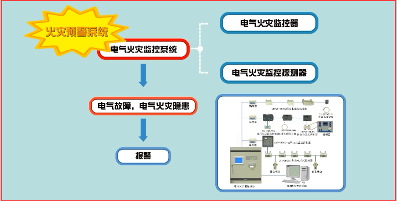 消防维保公司的行业动态与重要性