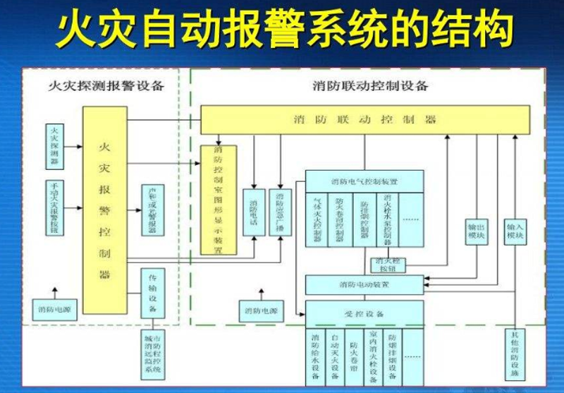 消防维保公司在城市安全守护中的重要性