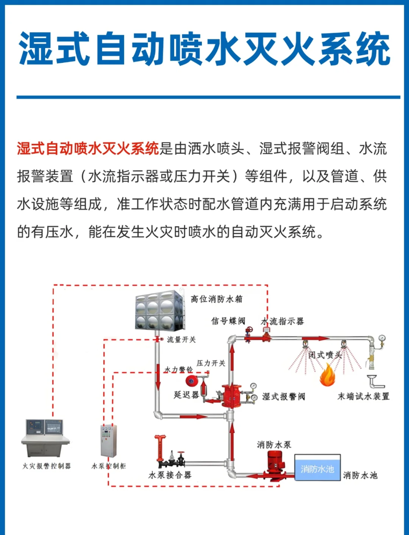 喷淋系统安装