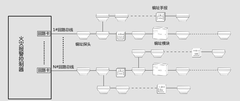 如何选购消防设备工程公司？一份实用指南